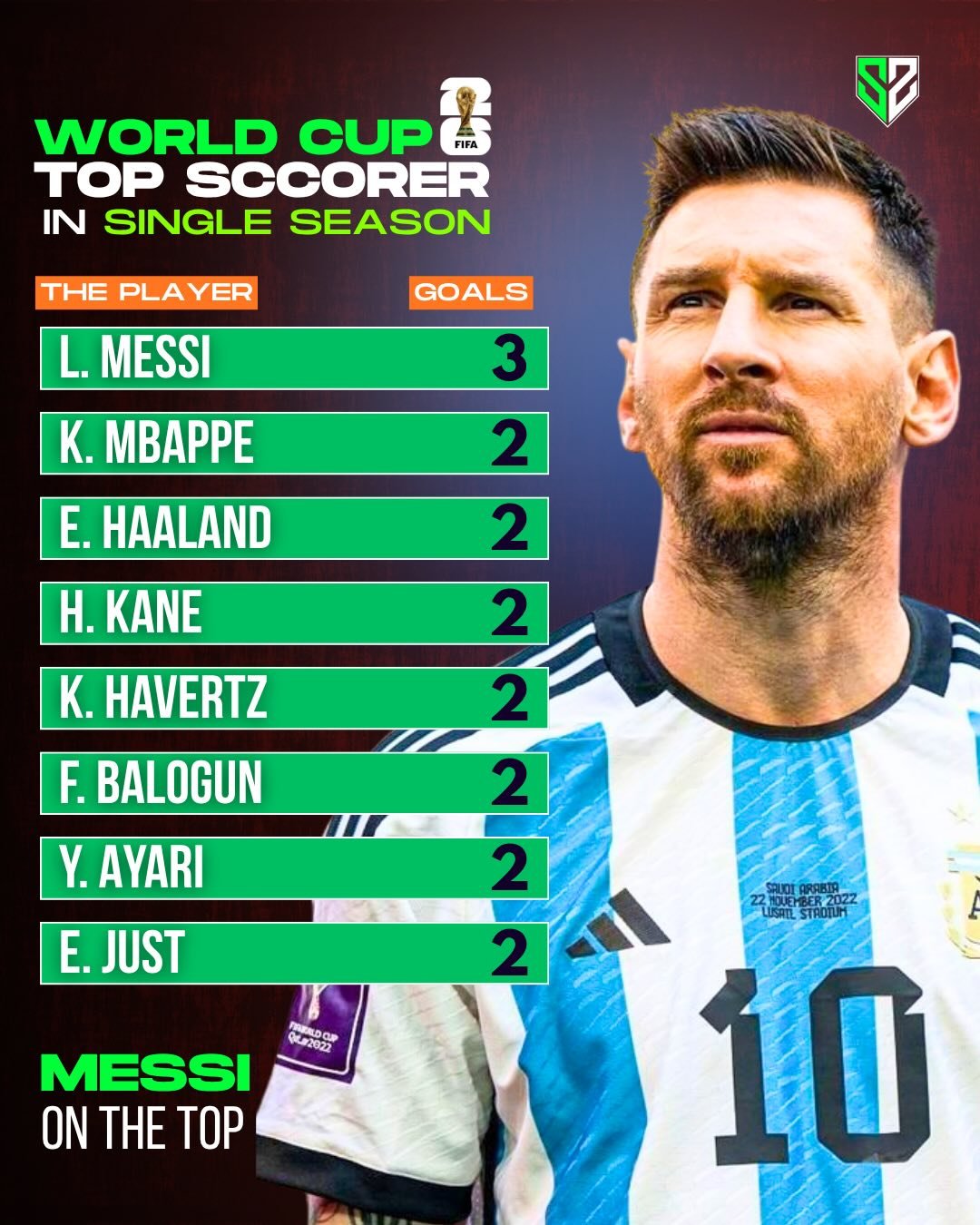 Golden Boot Race World Cup 2026